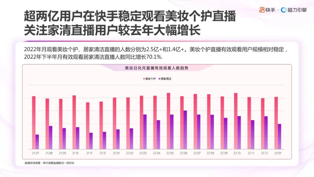 2022快手美妆分析,2022年快手化妆品类目保证金