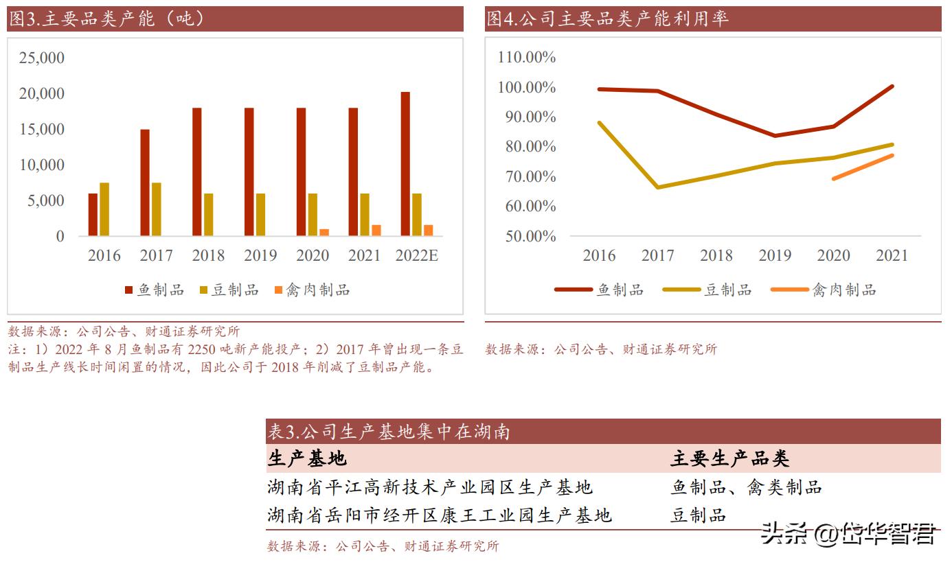 休闲鱼制品龙头，劲仔食品：辣味零食属优质赛道，成长空间充足