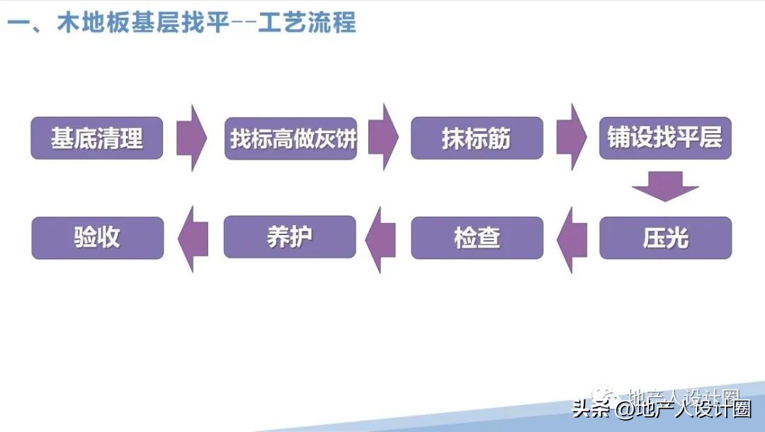 建筑装饰装修工程质量验收标准pdf,装修国家施工规范及验收标准
