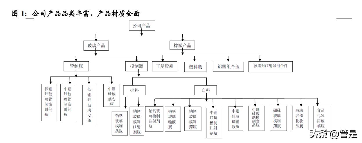 山东药玻预灌封车间,山东药玻预灌封注射器年产量