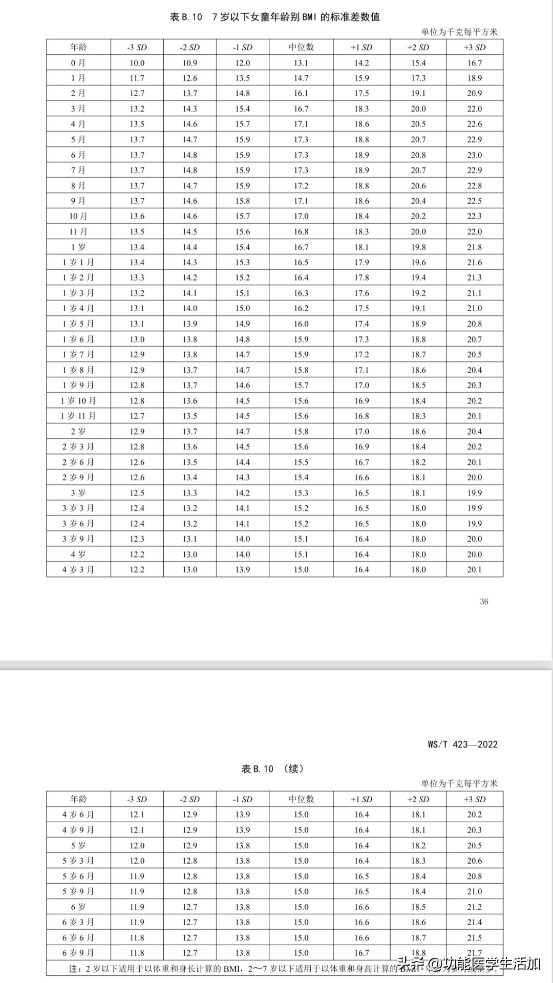 中国儿童早熟发病率怎么样,中国儿童早熟严重