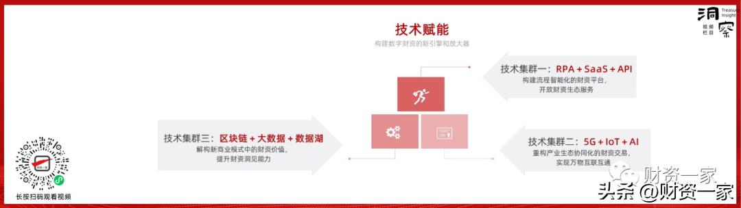 未来财资三部曲第一期：数智时代下的价值重构和未来财资