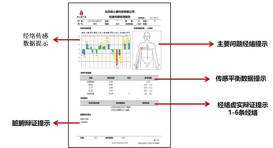 身体晴雨表,中医测经络仪器