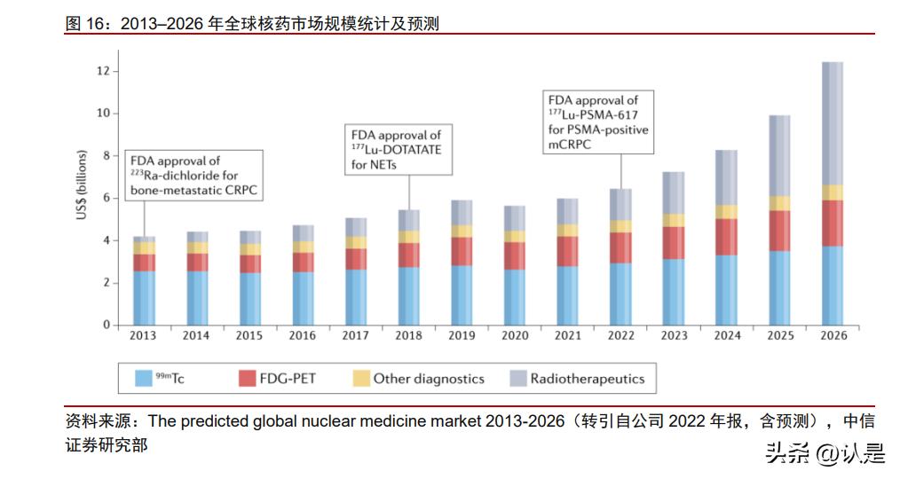 东诚药业未来10年前景,东诚药业预测