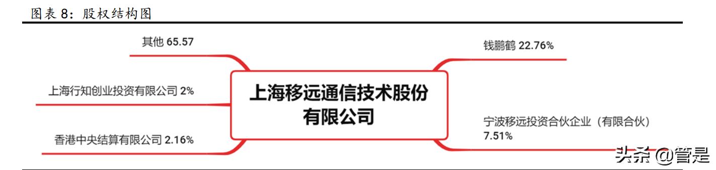 移远通信物联网模组供应商,移远通信5g加快物联网发展