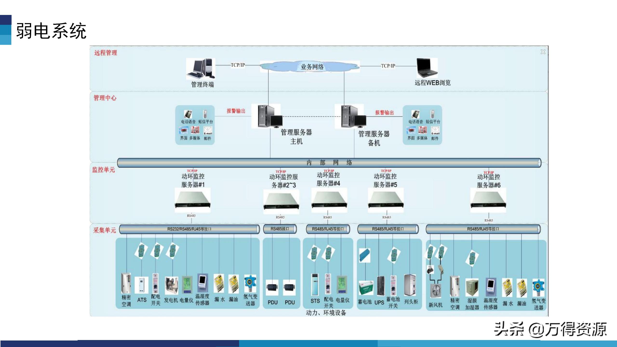 华为模块化数据中心机房解决方案,数据中心机房建设工程方案