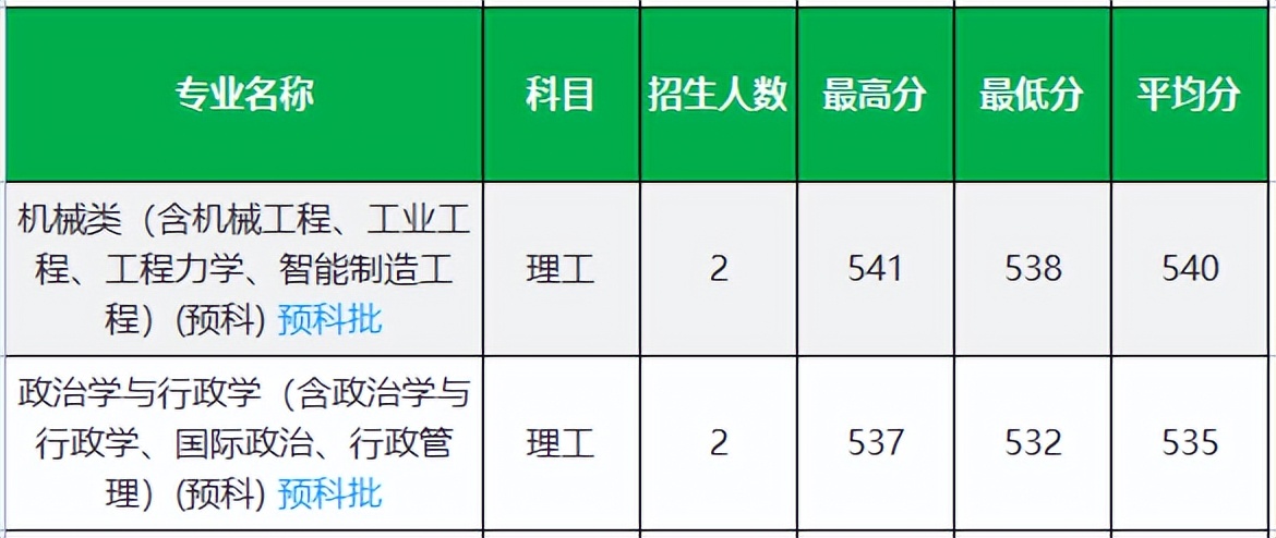 吉林大学2022年录取分数,吉林大学研究生2022年录取分数线