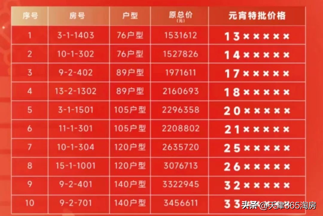 一键启动！天津楼市“节后重生”，多个热盘推新品！