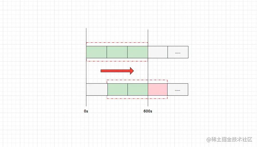 追忆四年前：一段关于我被外企CTO用登录注册吊打的不堪往事