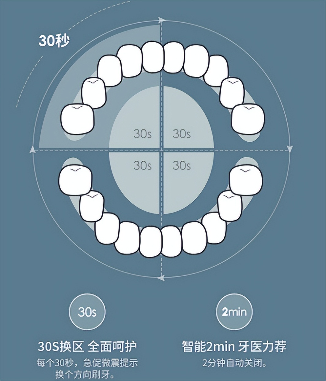 电动牙刷的好处和坏处,u型牙刷有什么好处和坏处