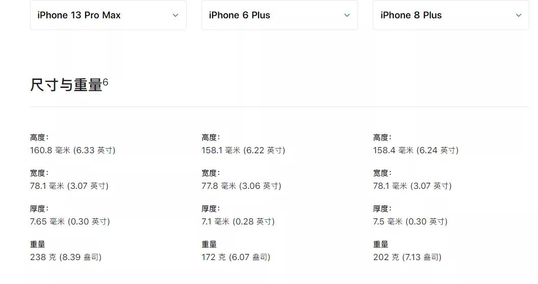 苹果6成为过时产品会怎么样,iphone6被列入过时产品会咋样