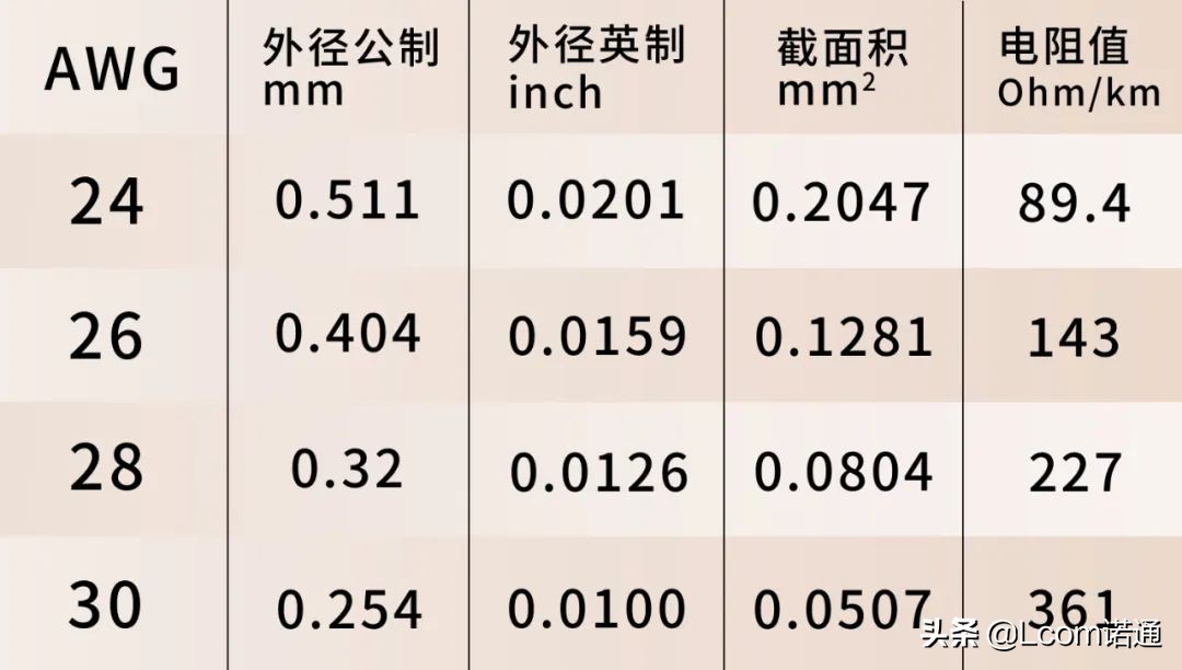 怎么让hdmi传得更远,hdmi延长方法分享