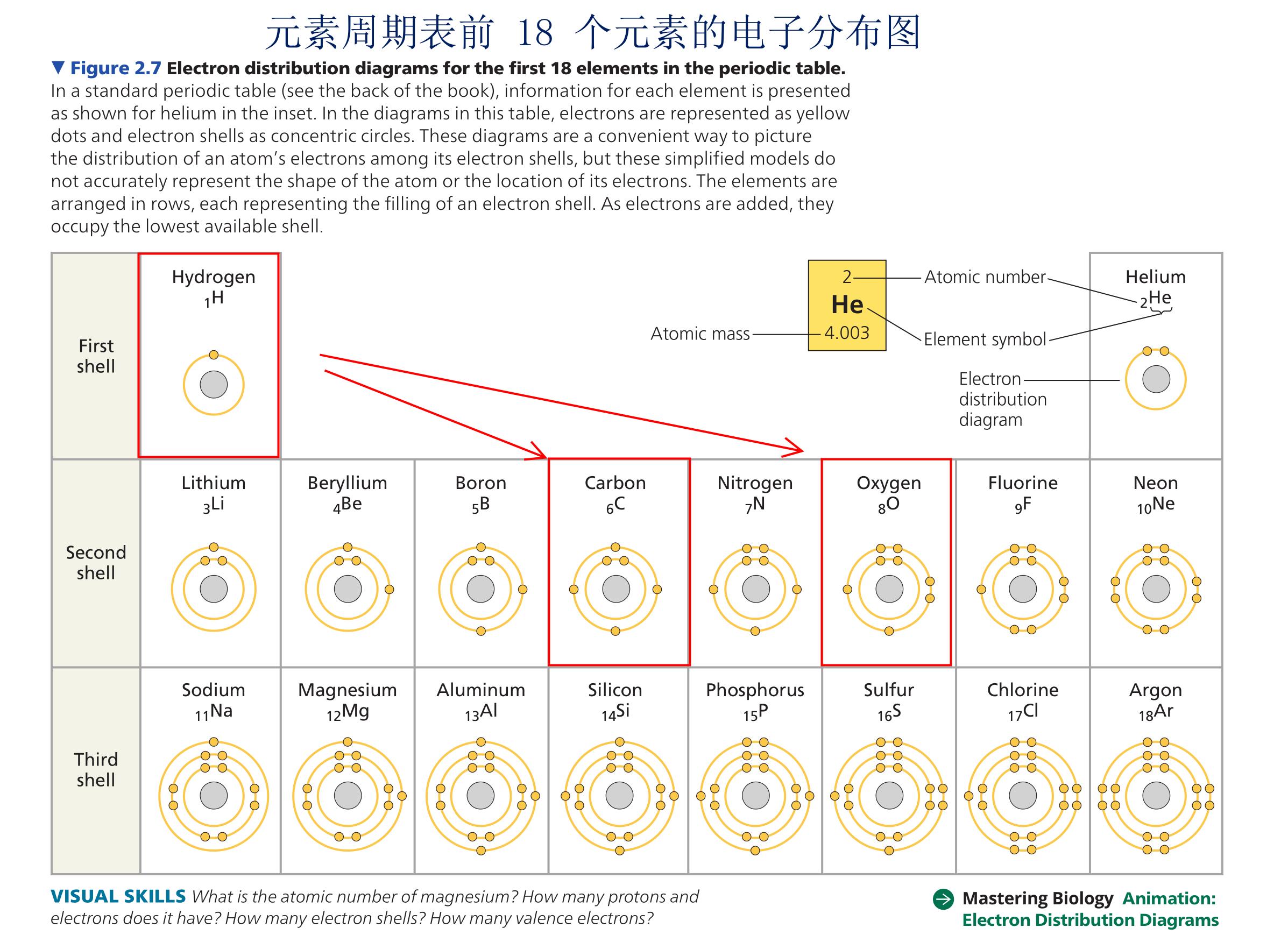 太阳一秒钟消耗400万吨氢,太阳每秒消耗多少吨氢