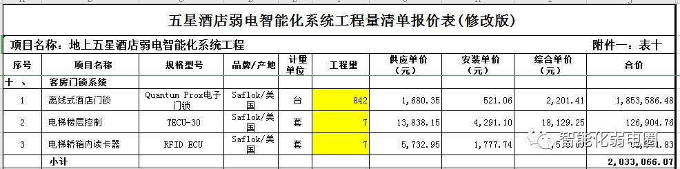 五星级酒店弱电项目多少钱一平方,弱电工程量清单编制及案例