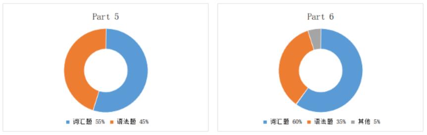 托业考试技巧和方法,托业考试有哪些题型啊