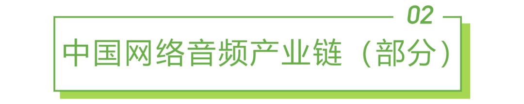 2020年中国网络经济发展研究报告,中国音频传媒发展研究报告2021