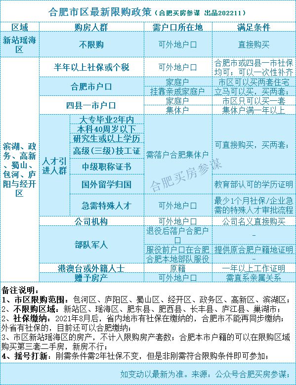 外地户口合肥二手房限购最新政策,合肥限购新政不满18岁子女购房