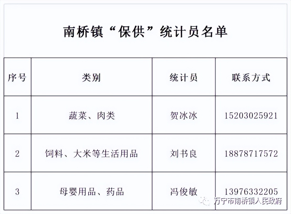 万宁市静态管理何时开始 (万宁市实行临时性全域静态管理)
