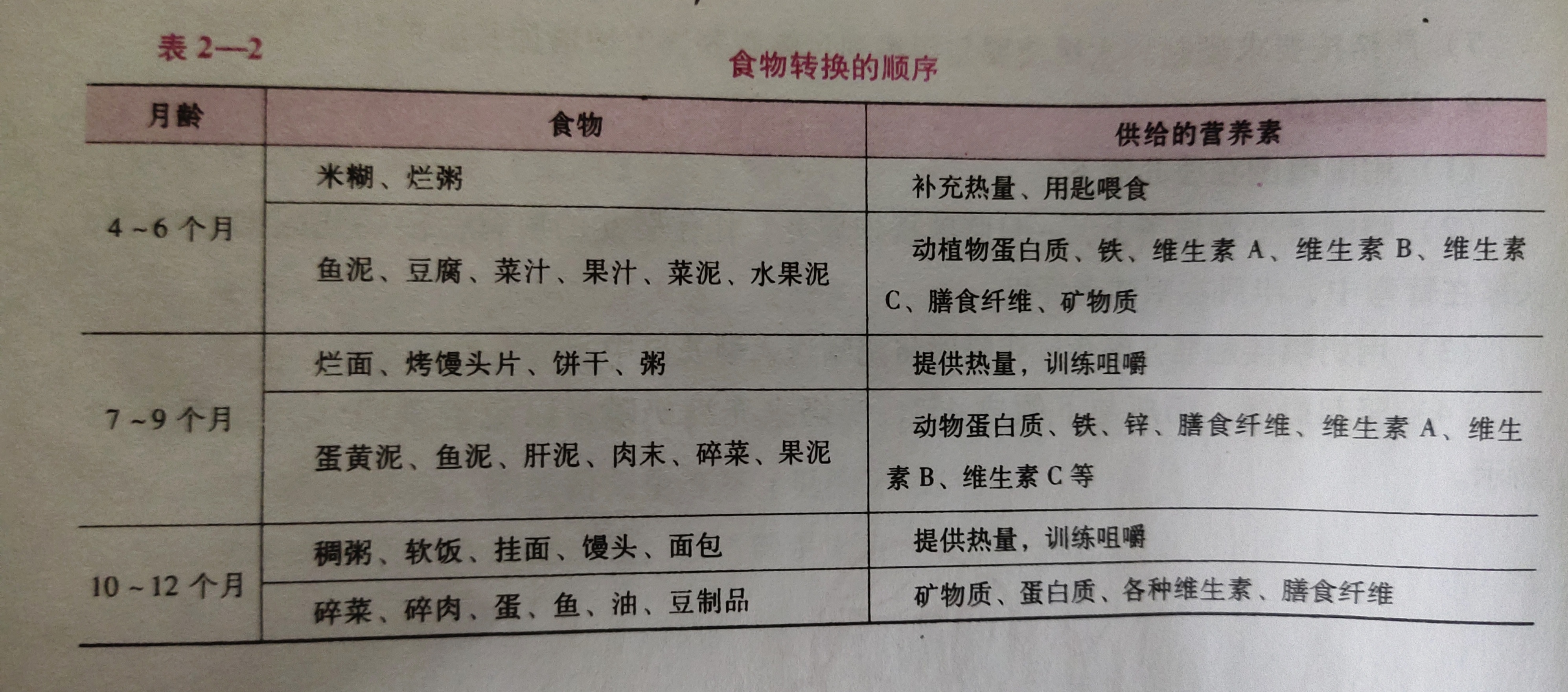 配方奶喂养量标准,人工喂养的正确方法