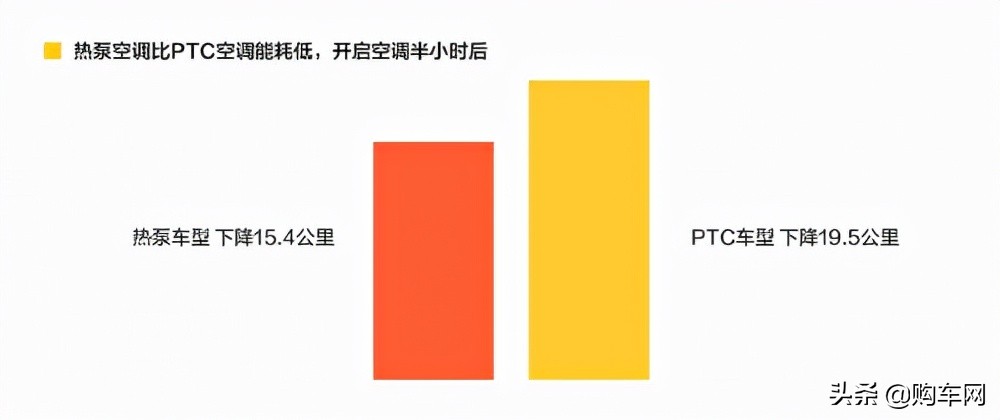 怎么真正了解新能源车的真实续航,怎样测试自己新能源车的真实续航