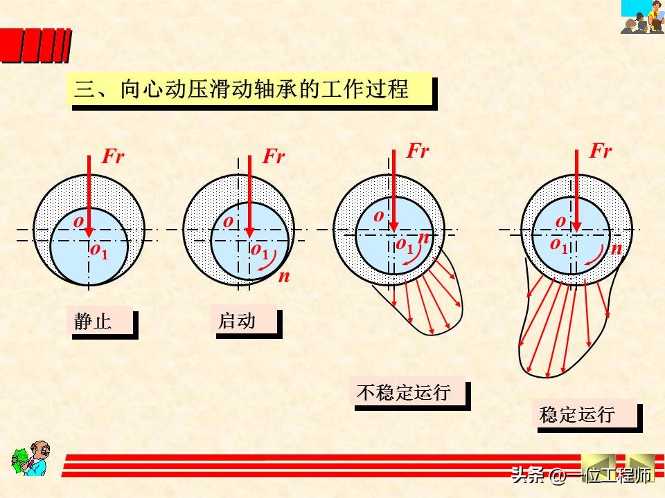 轴承类型选择的基本原则和方法,轴承选型技巧讲解