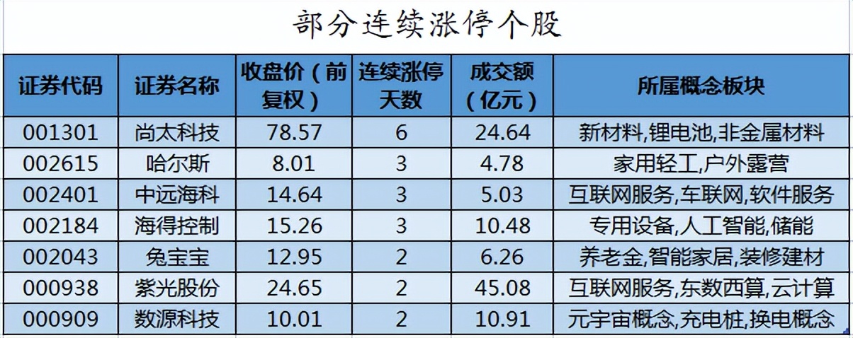 周二a股重要投资参考,a股周末1月8重要消息解读
