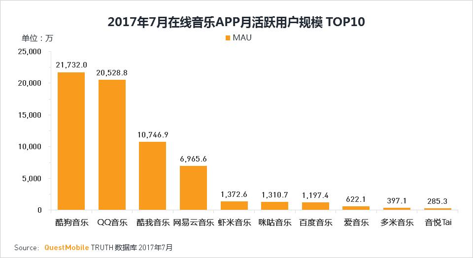 腾讯音乐，“买”不动了