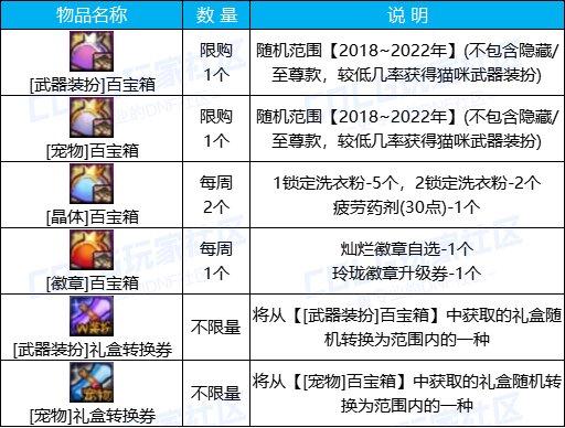 Dnf名门猫咪装扮,dnf名门猫咪装扮怎么获得