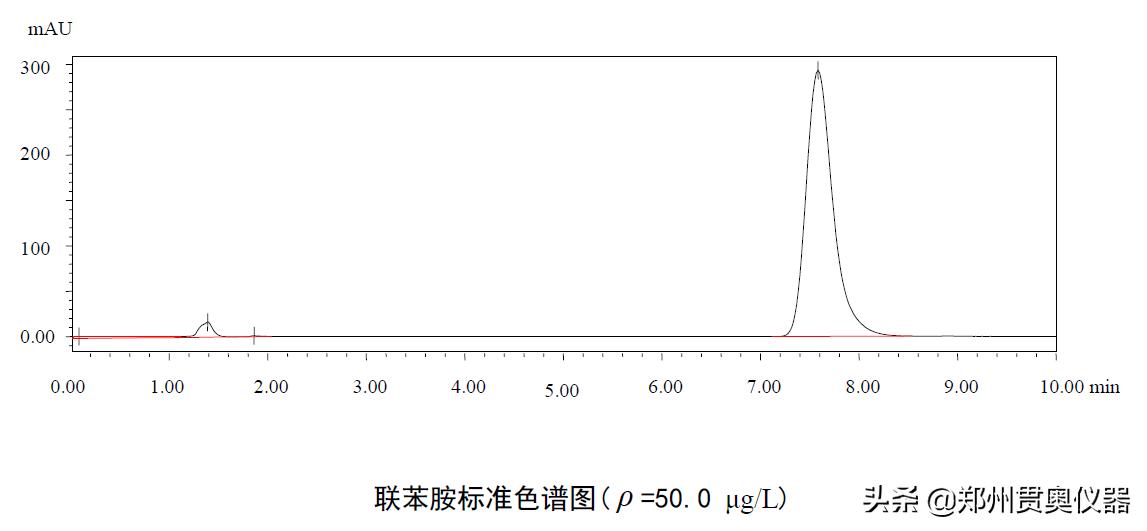 水质苯胺类分析方法,联苯胺的检测方法