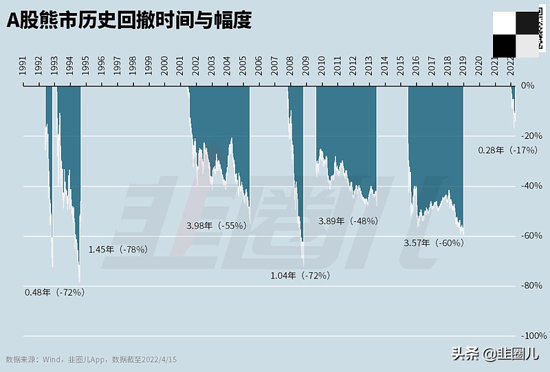 熊市有什么特征吗,熊市来临前的5大征兆