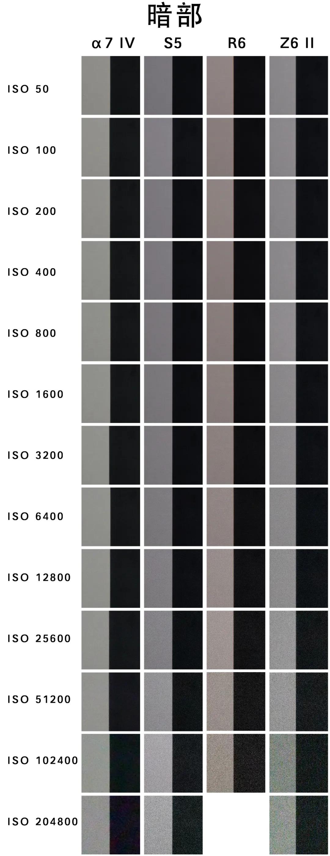 全画幅单反相机推荐中端,中端单反相机排行榜