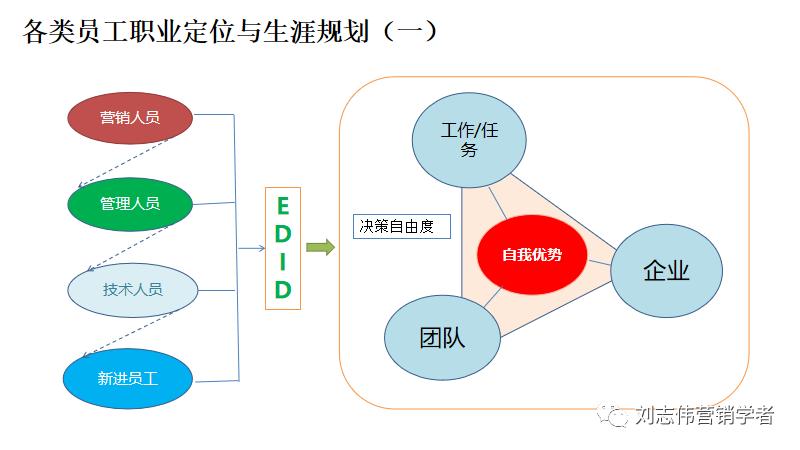 员工职业生涯规划ppt模板,职业生涯规划课件完整版ppt