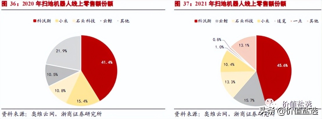 科沃斯扫地机器人维修,科沃斯扫地机器人故障