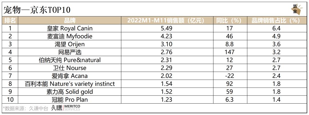 必看｜消费这一年，2022终极复盘