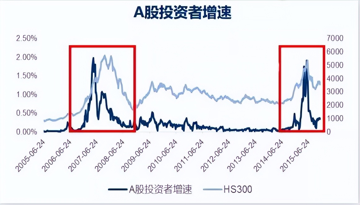 最准的看涨情绪指标,看涨情绪最准的指标