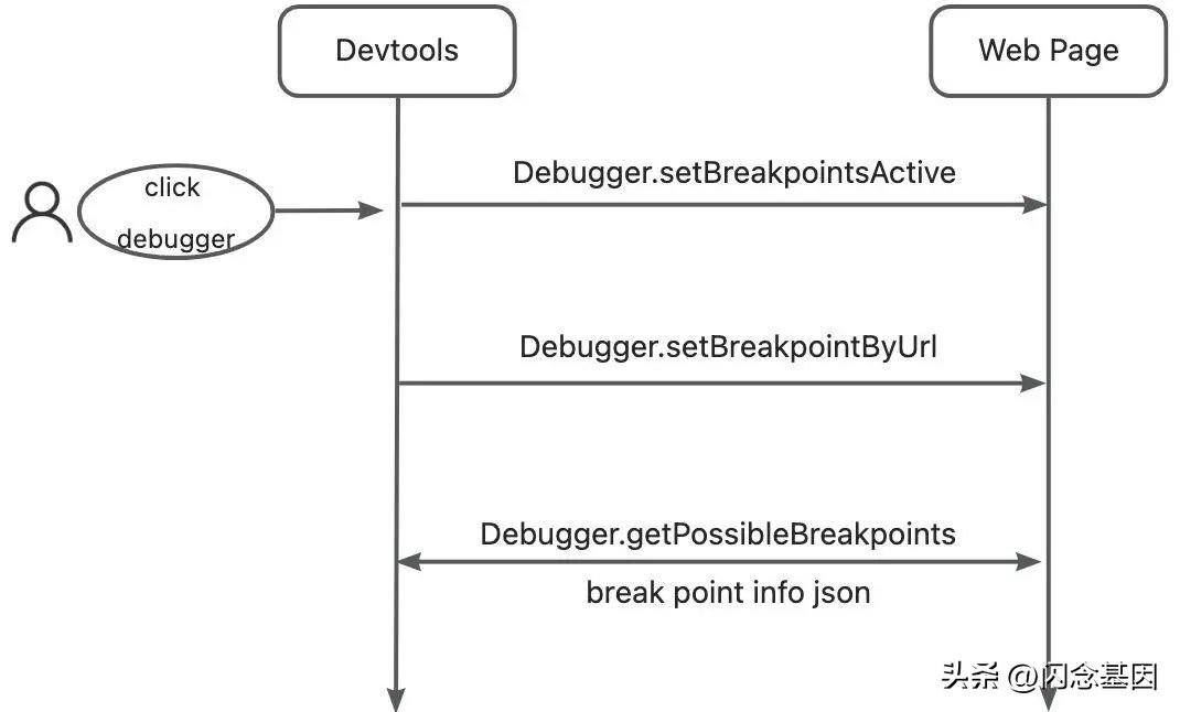 web怎么断点调试,网页调试的技巧