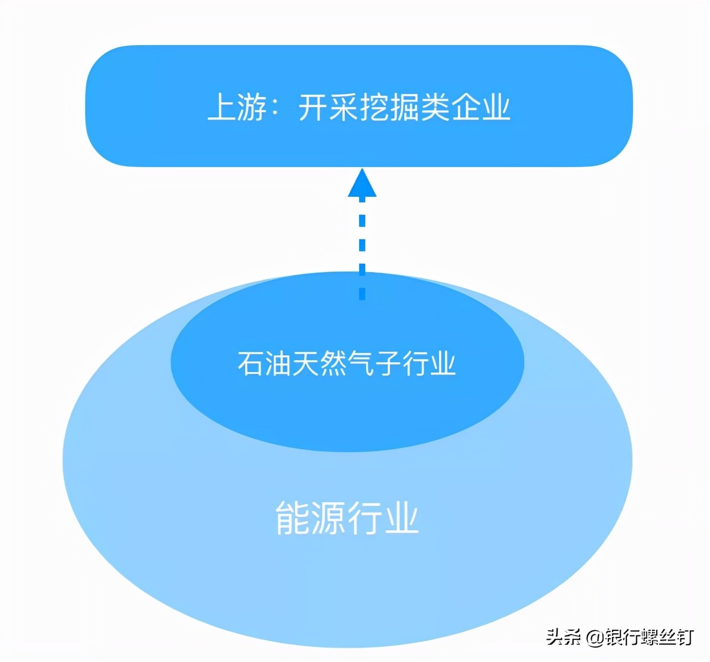 定投指数基金真的可以赚钱吗,如何定投指数基金赚钱