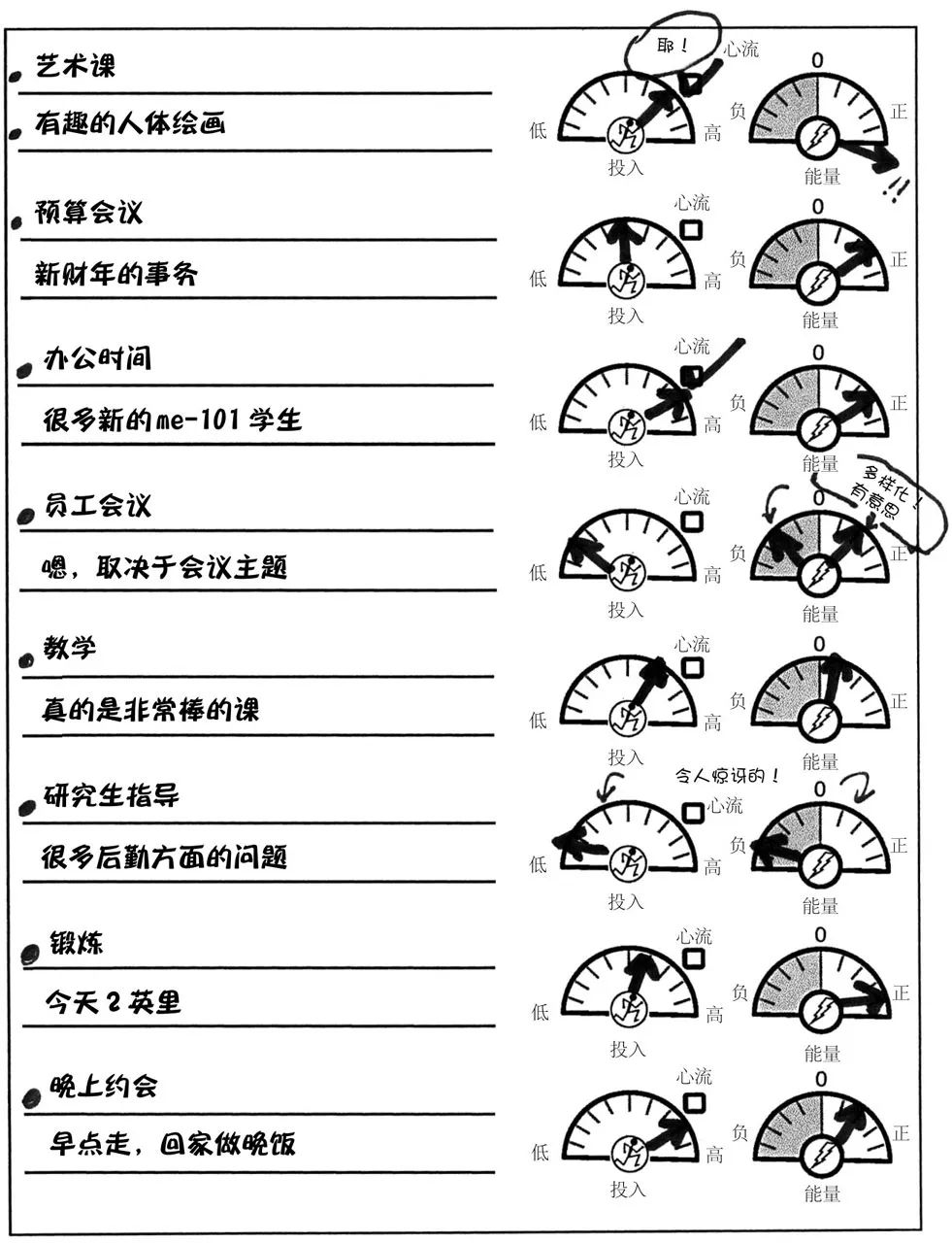 人生找不到热情，也能设计出精彩|拆书《斯坦福大学人生设计课》