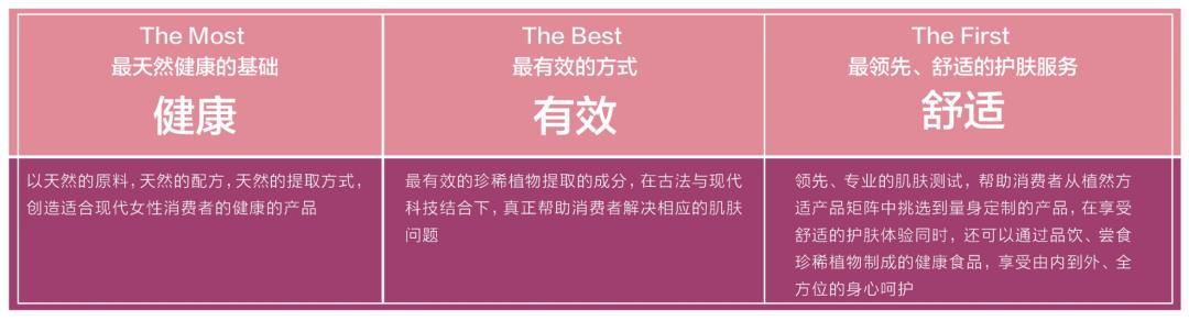 植然方适护肤品套盒价格,植然方适仙草修护水价位