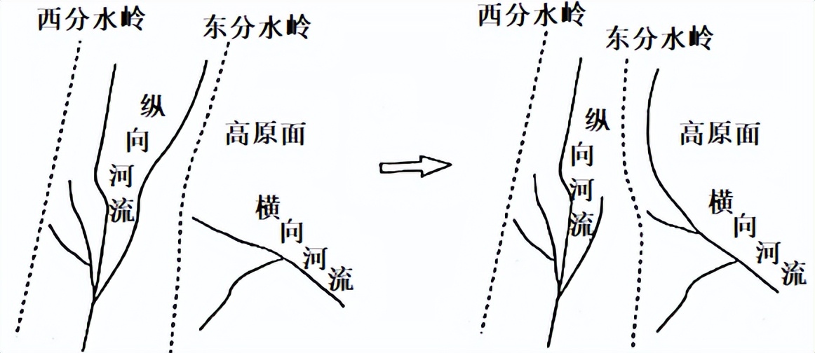 2023年地理高考一轮复习自然地理专项训练（选择题）