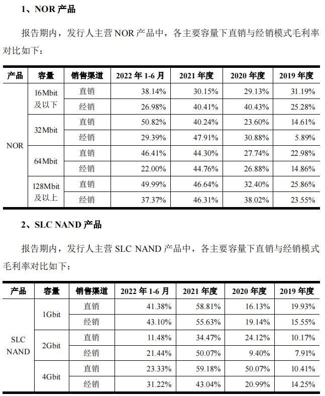 芯天下爆料,芯天下ipo