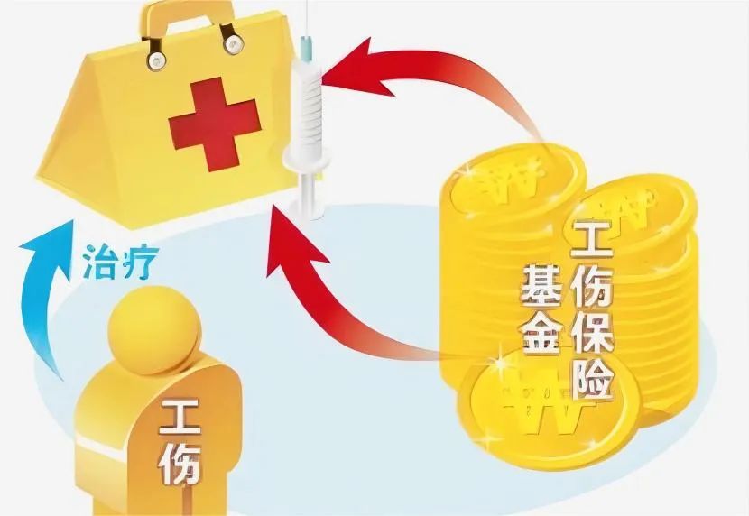 工伤保险基金支付范围是怎样的,工伤由社保基金支付的项目