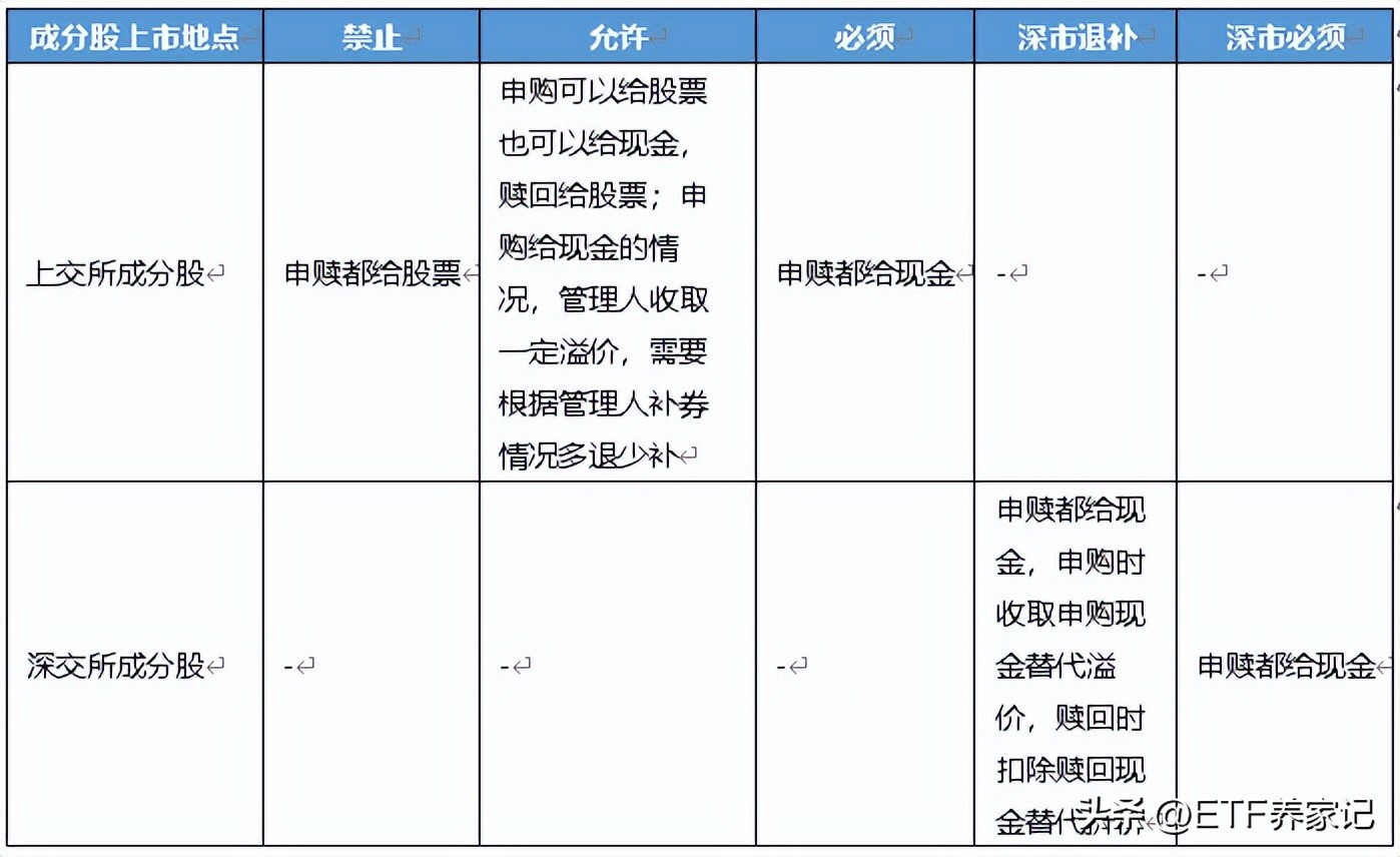 投资必看六大网站,投资必看十大股票