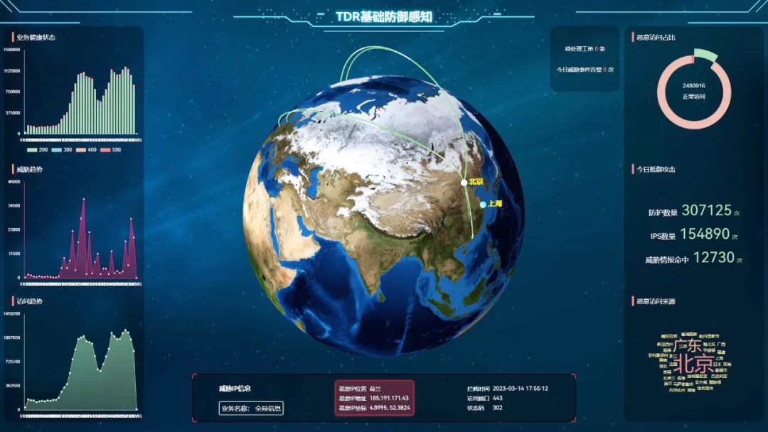 网络安全经费投入不足,为网络安全运营提供借鉴意义