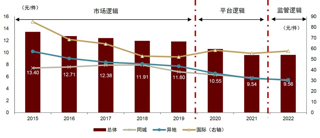 中金公司未来发展战略,中金预测未来趋势