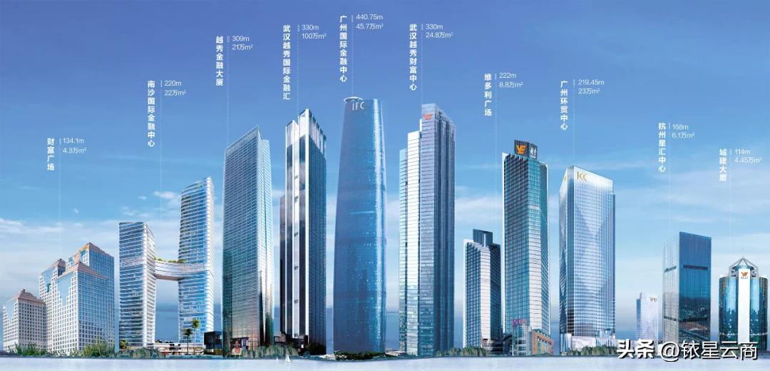 武汉越秀国金天地定位是什么,武汉越秀国金天地沙盘