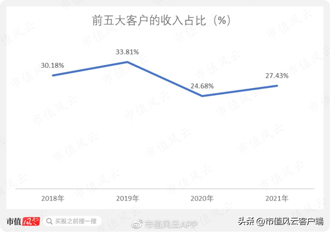 实控人妹妹违规减持,并购业绩变脸,定增突然终止:仙乐健康,玩得花