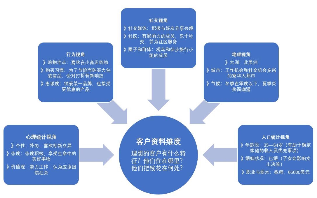运营百科,企业运营数据管理系统
