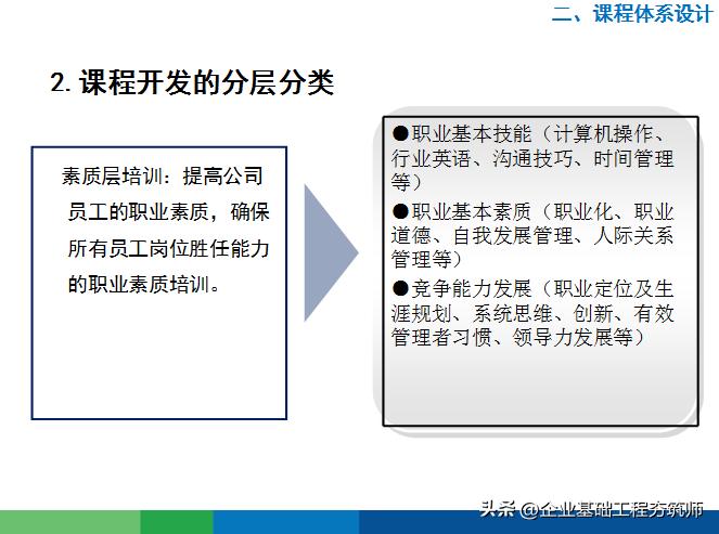 讲好物分享的学习课程,好物分享培训的目的