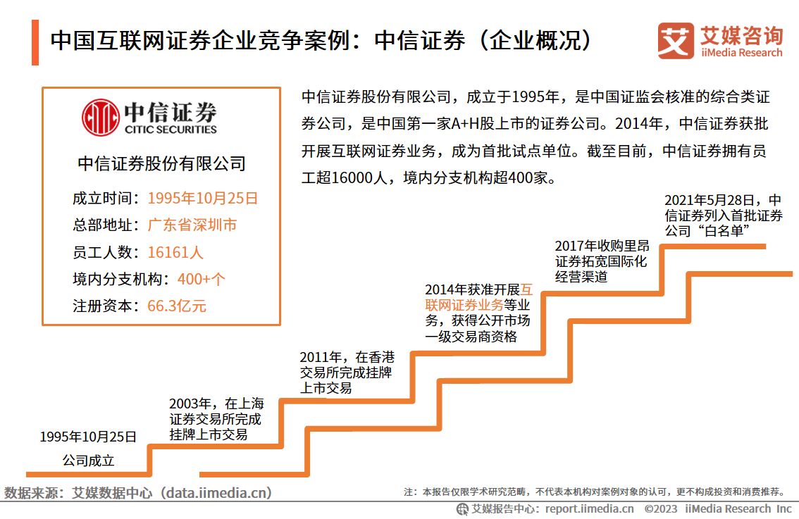 艾媒咨询深度报告,艾媒咨询市场地位